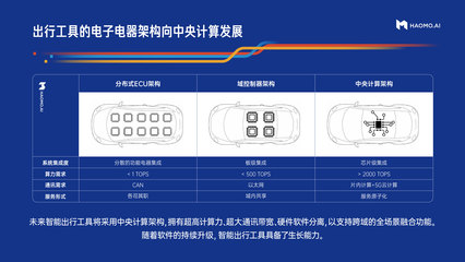 毫末智行:让自动驾驶汽车拥有“认知智能”